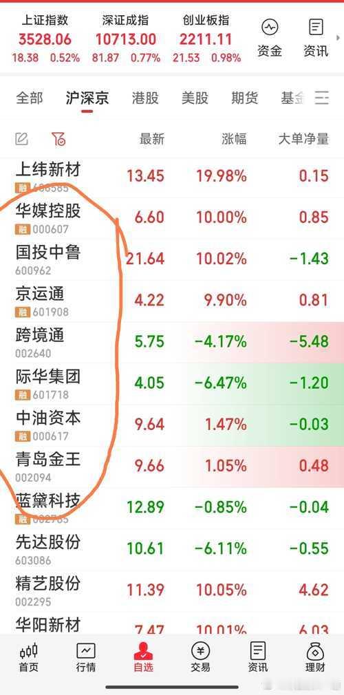 【今日的看盘思路】1，今日独自狙击：京运通，国投中鲁，华媒控股。国投中鲁，华媒控