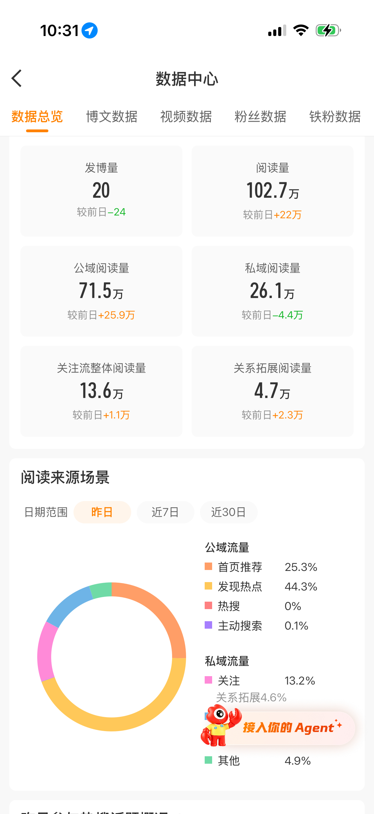 我看不懂我的耗子了[拜托] ​​​