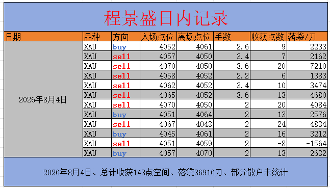 一周回顾总结，全程稳步推进，图一：全天稳步十二次布局，全胜记录收获41775刀图