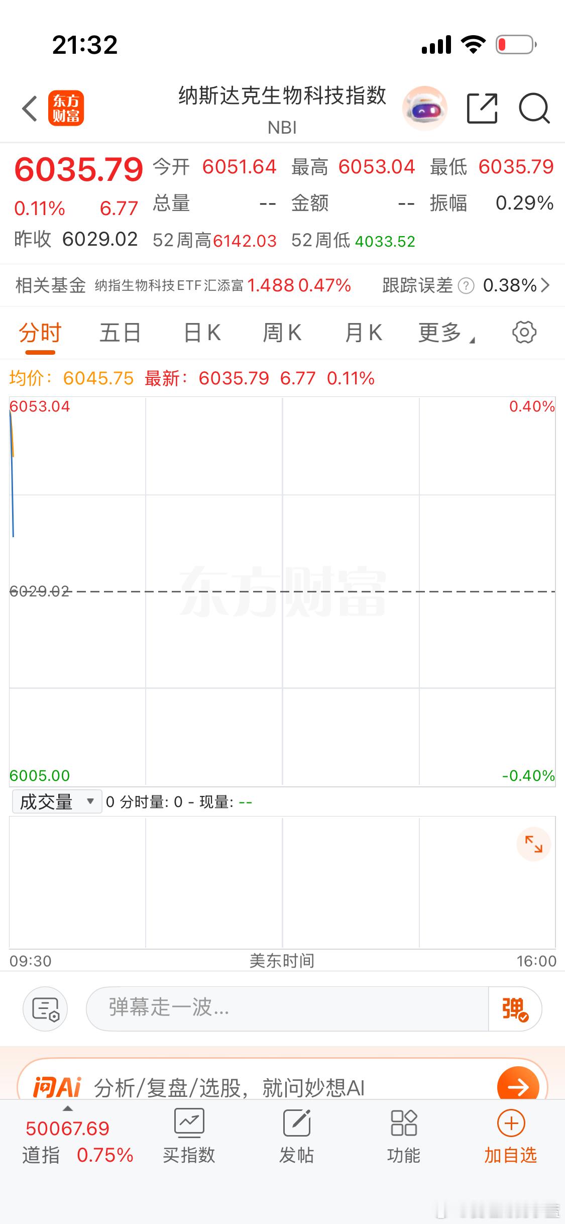 美股纳斯达克小幅高开。昨晚纳斯达克金龙大涨我以为港股会有所表现。结果呵呵呵。 