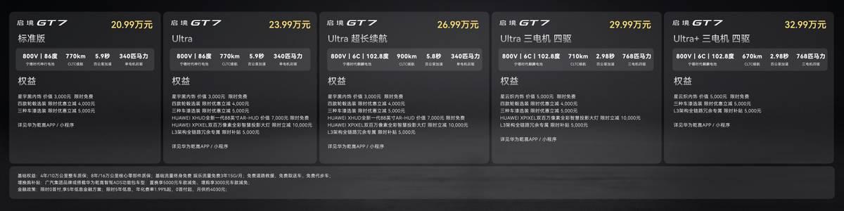 2-5周交付是什么概念？对于购车后急需用车的用户来说，等车周期直接影响用车计划。