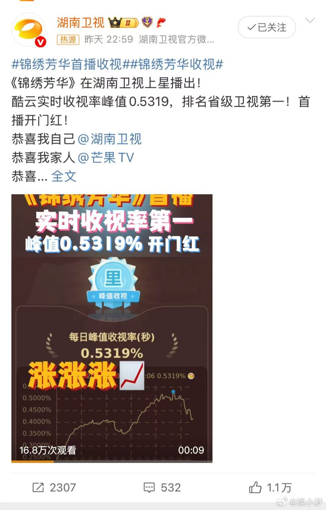 家人们谁懂啊，锦绣芳华首播收视 直接爆了！不愧是杨紫李现，这号召力太牛，首播成绩