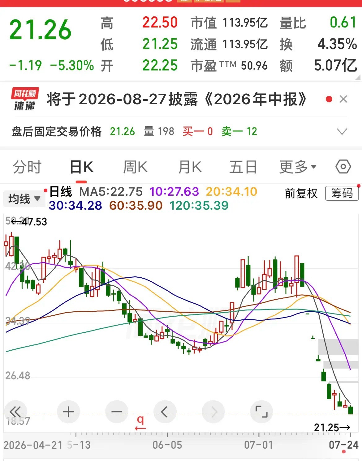 蹭热点炒作彻底崩盘！A股伪概念个股惨烈回调复盘！…………………………………….本