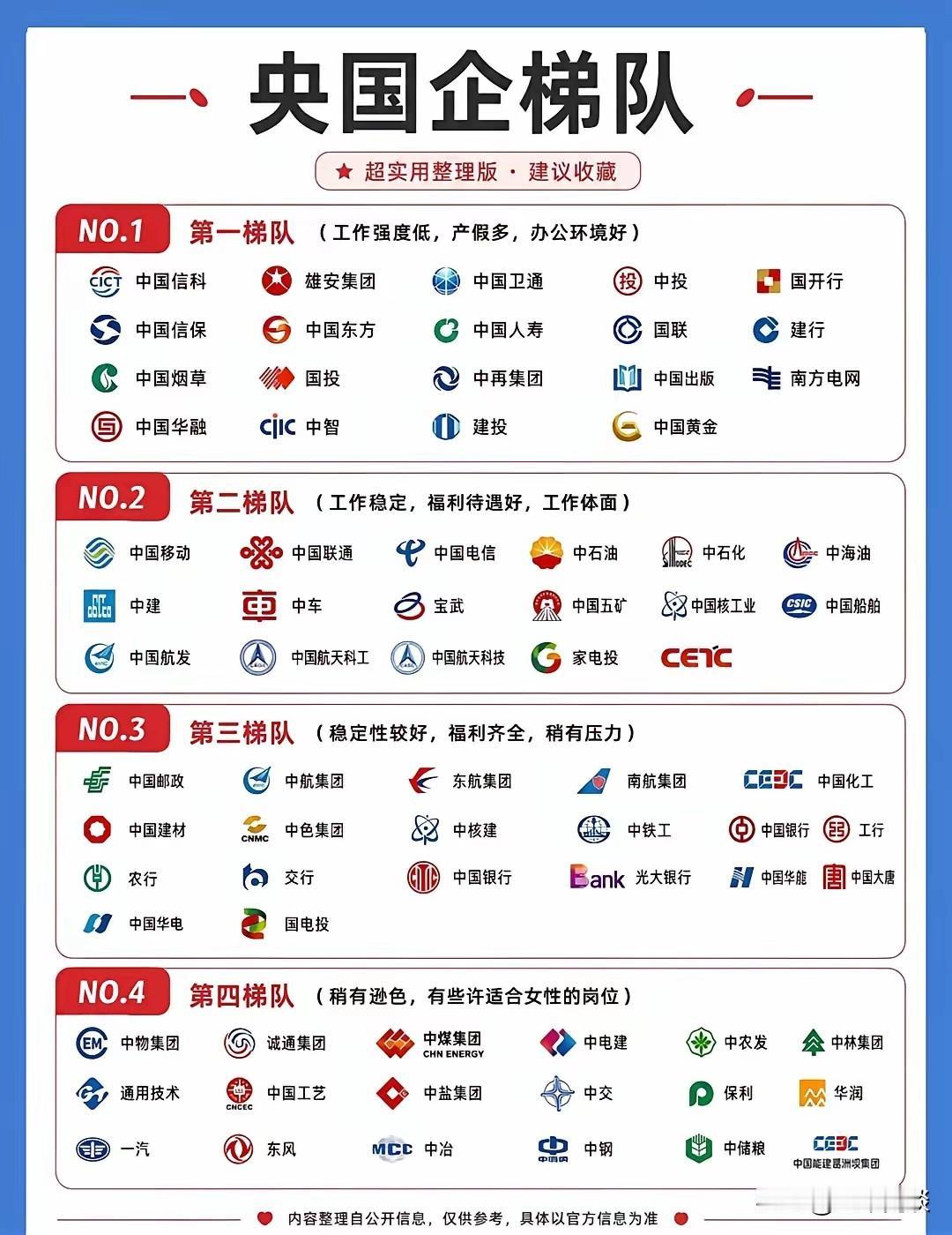 你随便进一个，就算是祖坟冒烟了。这叫大厂，还是叫大公司，头衔并不重要，关键是靠谱