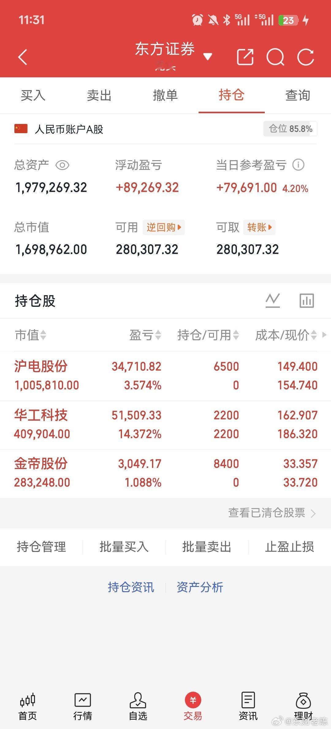 今天，A股突然缩量反弹，迹象很明显，做好准备，下午可能这样走今天大盘缩量反弹，意