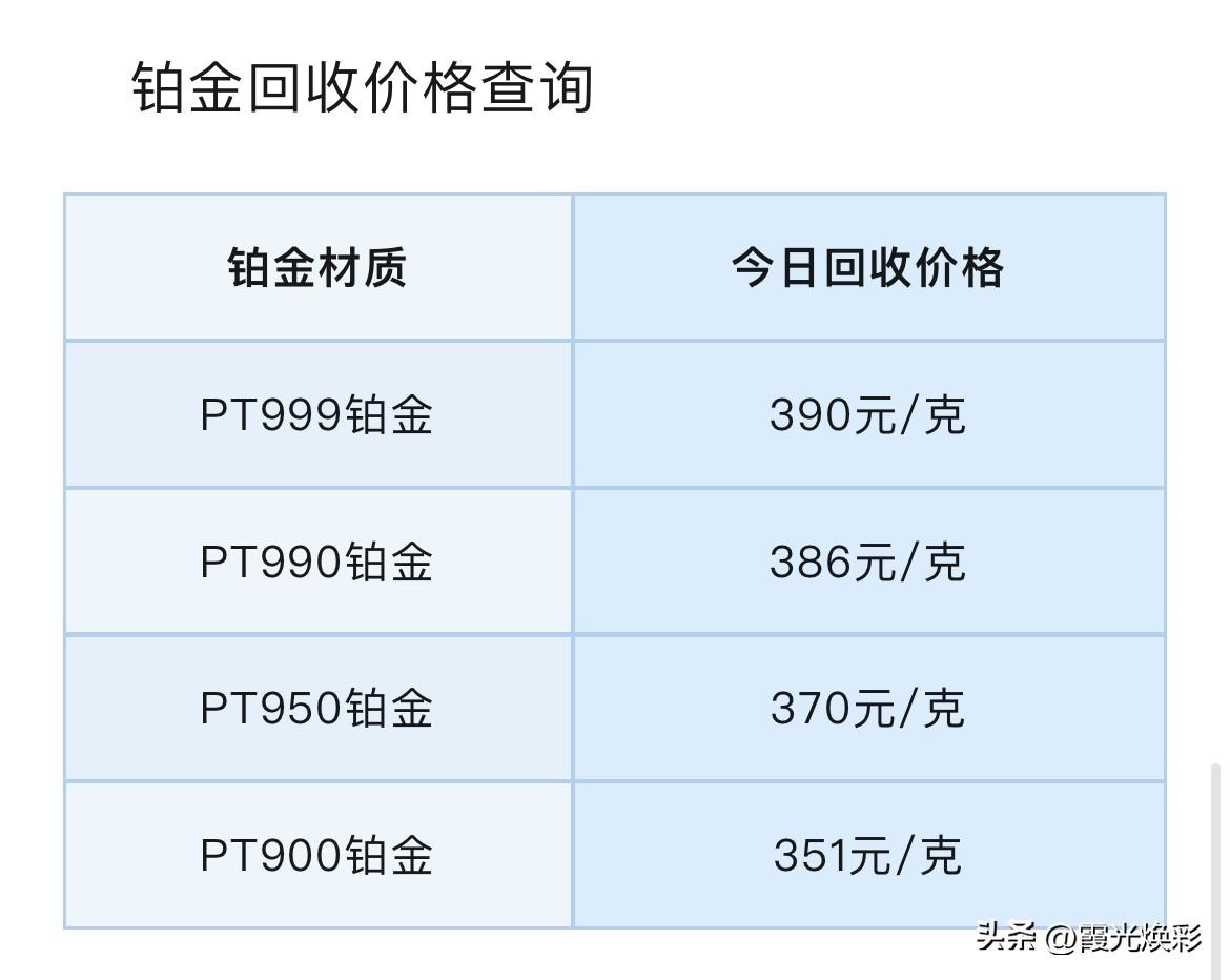 铂金、钯金报价！铂金、钯金回收报价多少钱一克？以及短期交易策略建议与风险提示！