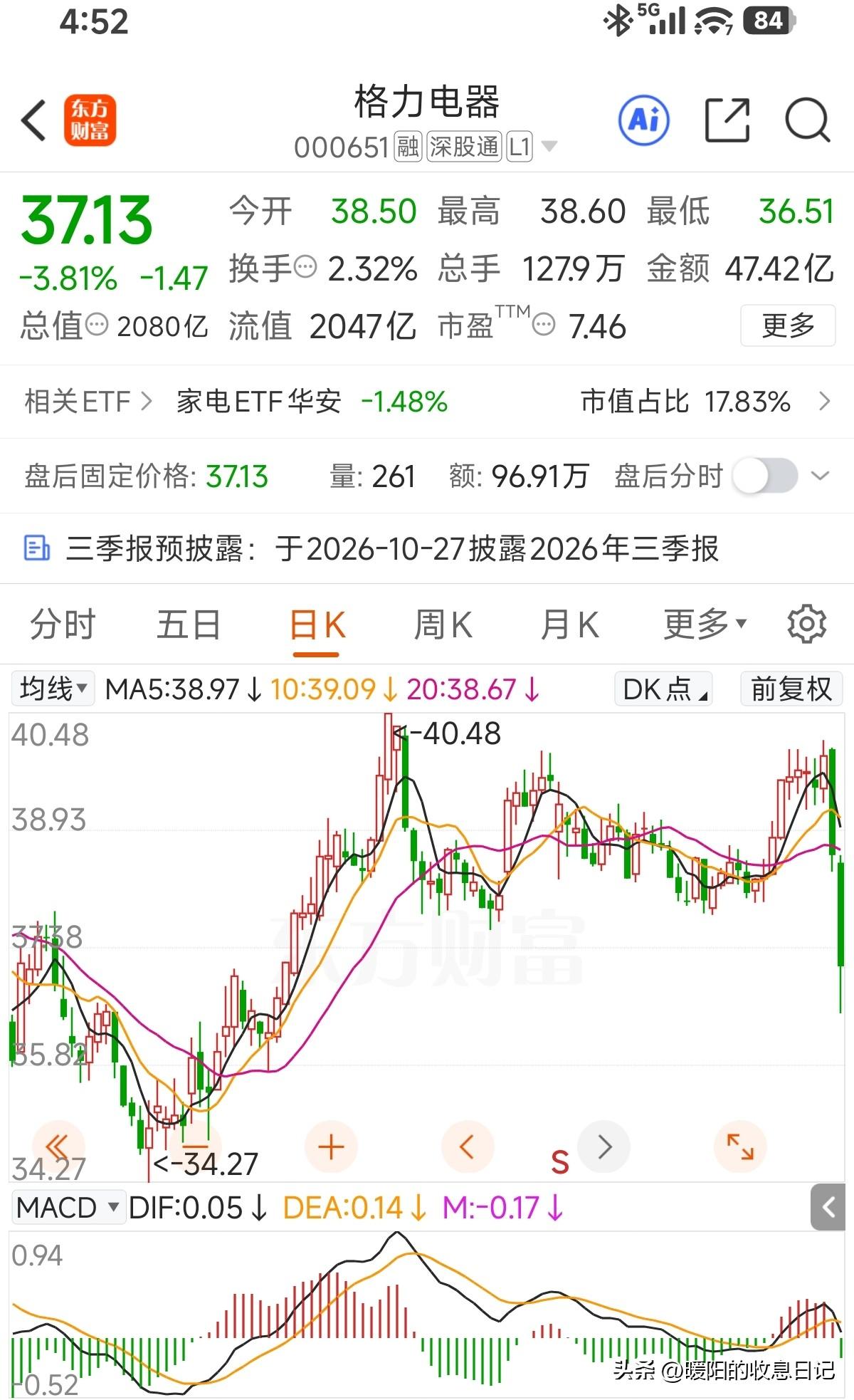 一年每股分红3元，结果一调整起来，两天就缩水了3元[捂脸]，虽长期关注，在格力上