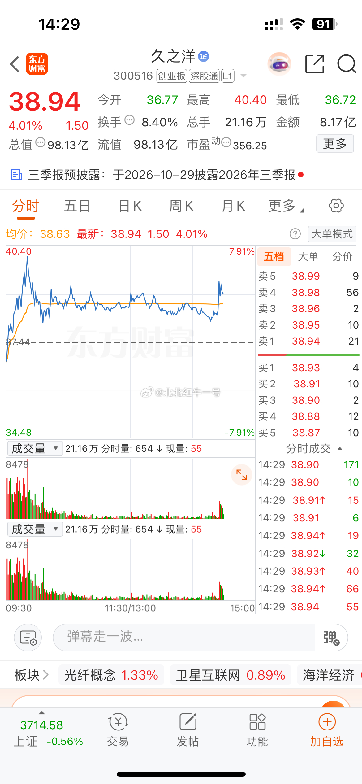 今天尾盘可关注300516 ​​​