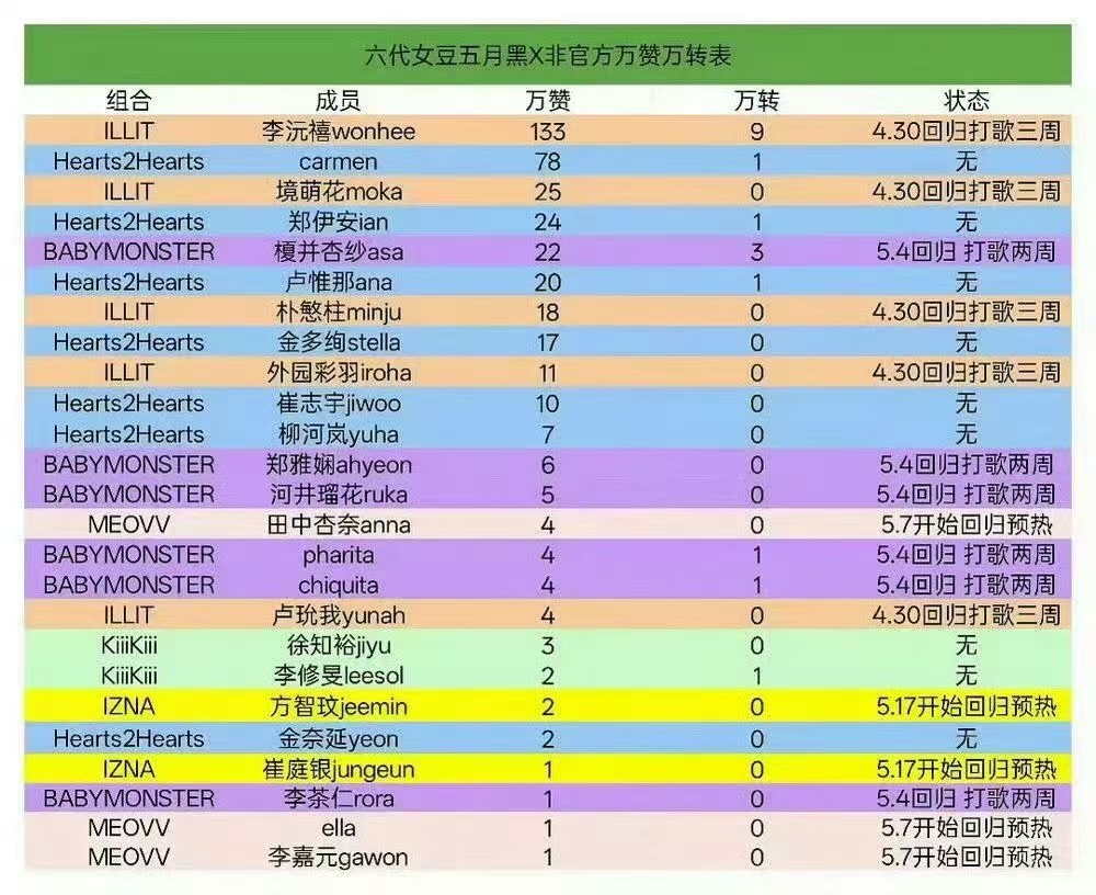 李沅禧｜wonhee 六女一实至名归 