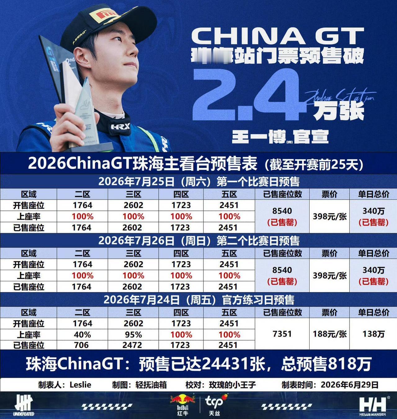 小米车主会员：王一博的号召力太强了！
小米车主会员也需要抢，有王一博参赛的赛车票