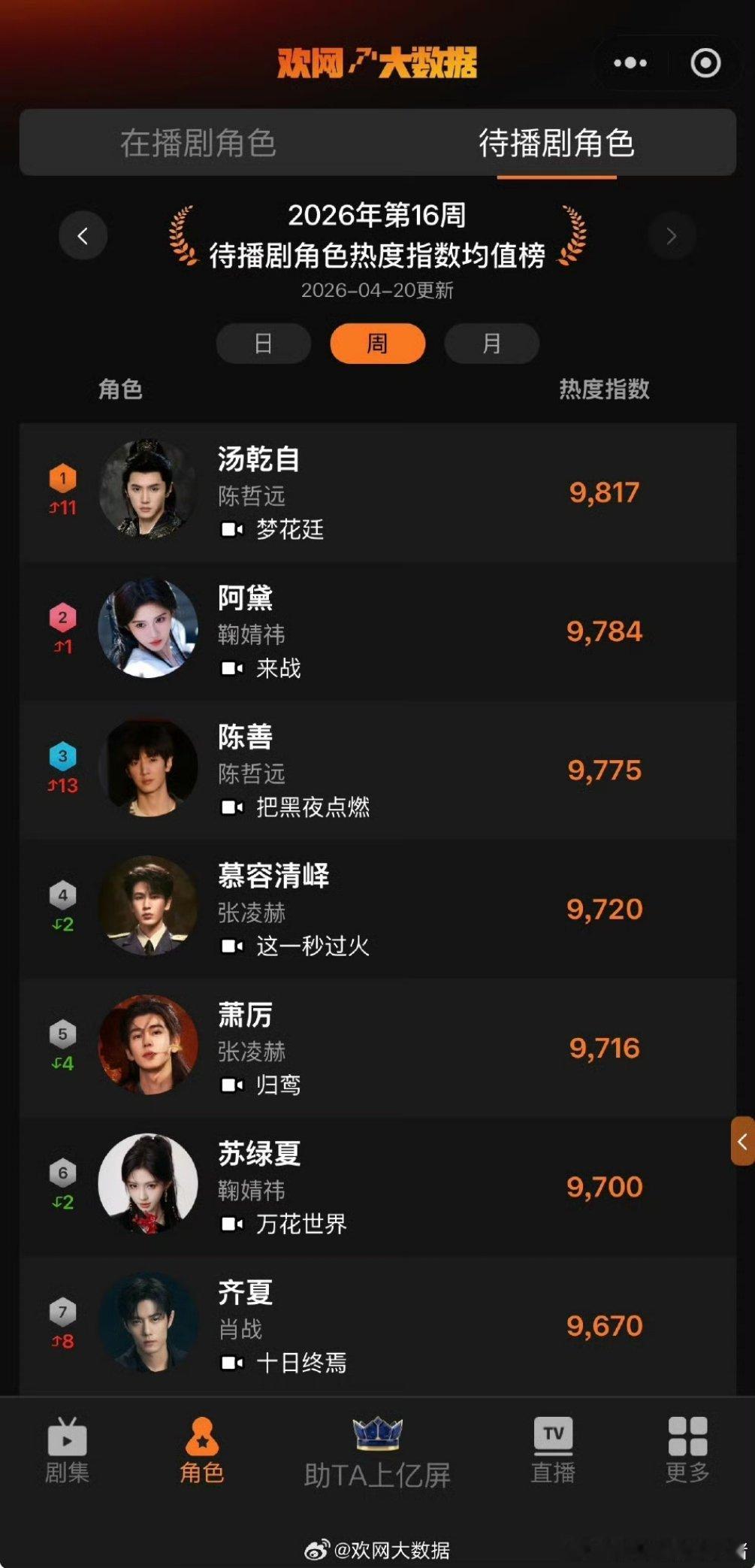 陈哲远把黑夜点燃海报，好入戏的陈善