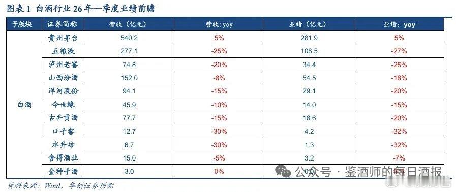 准不准呢？拭目以待！