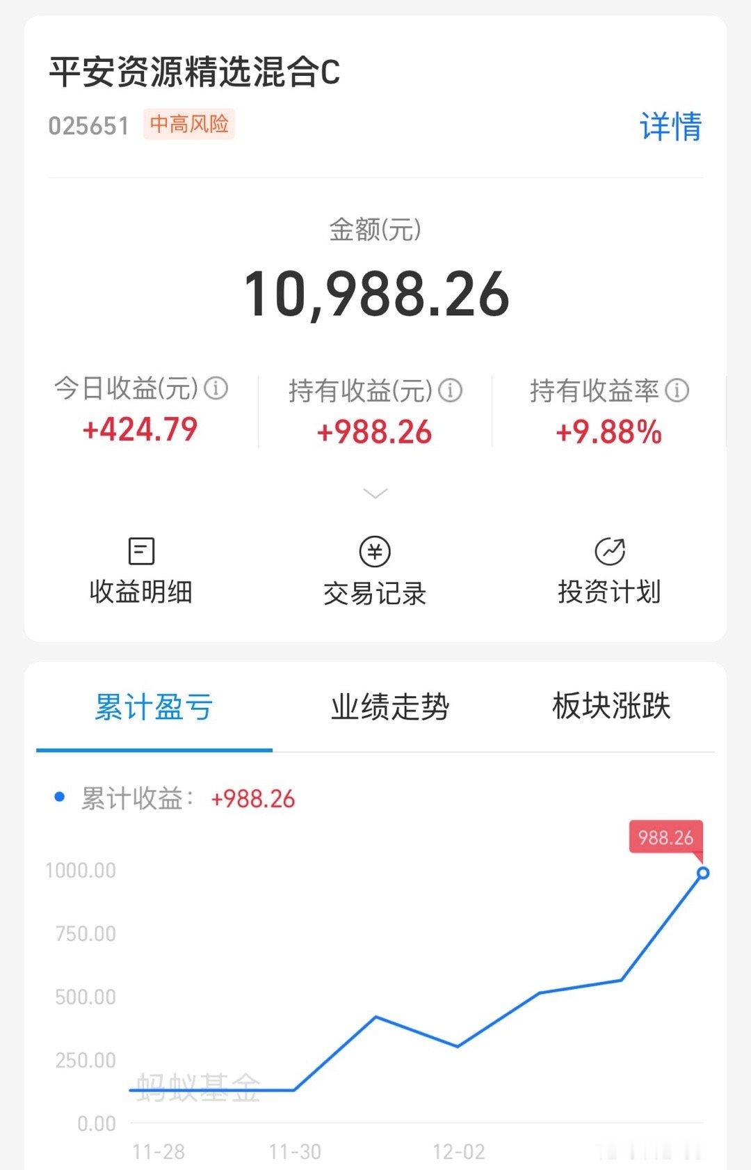 这个有色更猛，10%了 