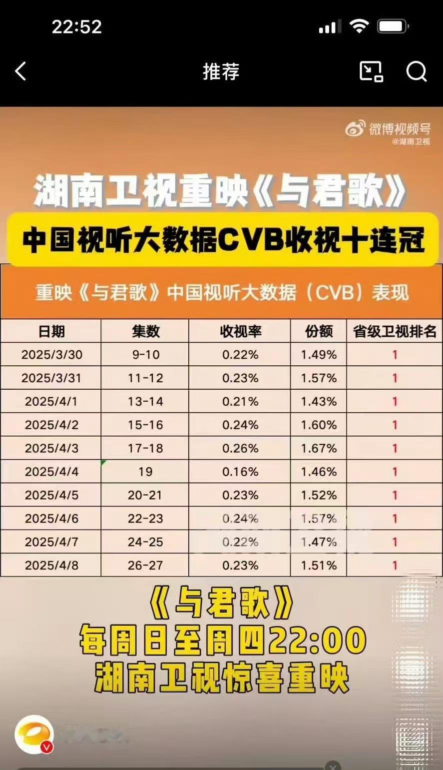 张予曦的程若鱼才是忠犬执剑人天花板！元气满满又武功高强，一心一意守护齐焱，《与君