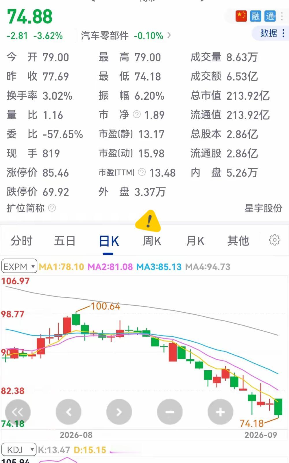 大家以为星宇股份处罚了HR，可这个HR根本就不存在，重压之下再次欺骗舆论，愚弄公