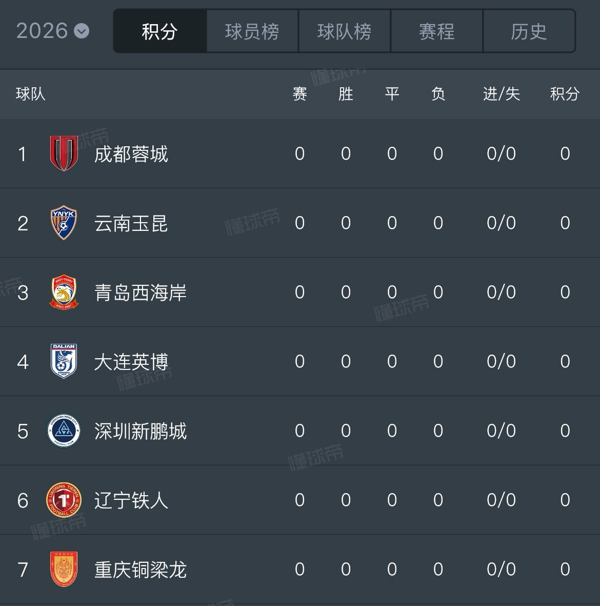 新赛季中超积分榜，世界足坛都罕见吧13家足球俱乐部涉假赌黑被罚