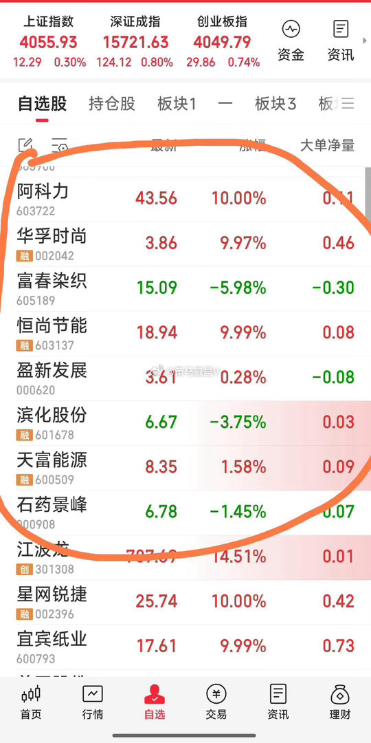 【最新操作战况：现关注八牛：华孚时尚，富春染织，阿科力，恒尚节能，盈新发展，滨化