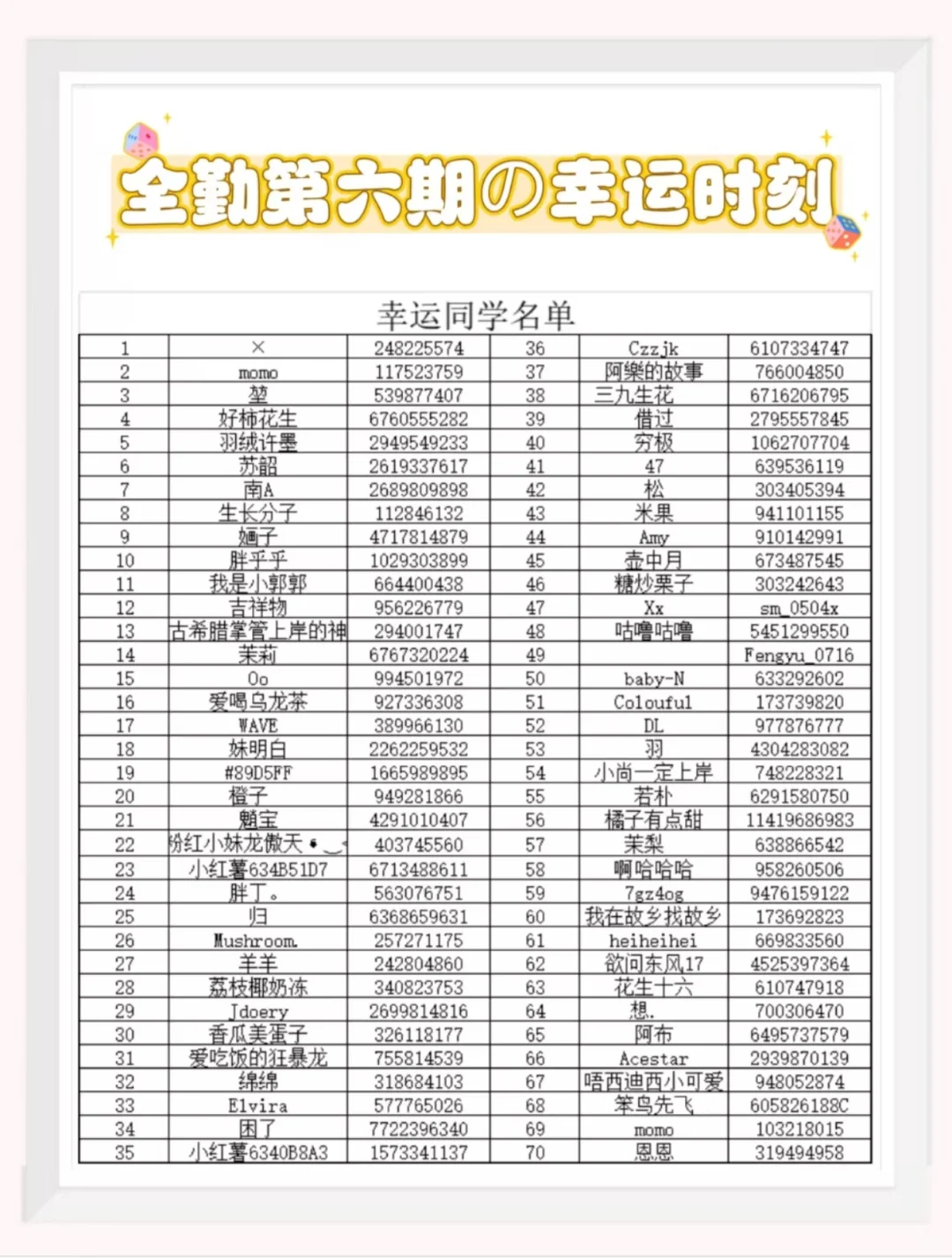 第六周，幸运名单公布