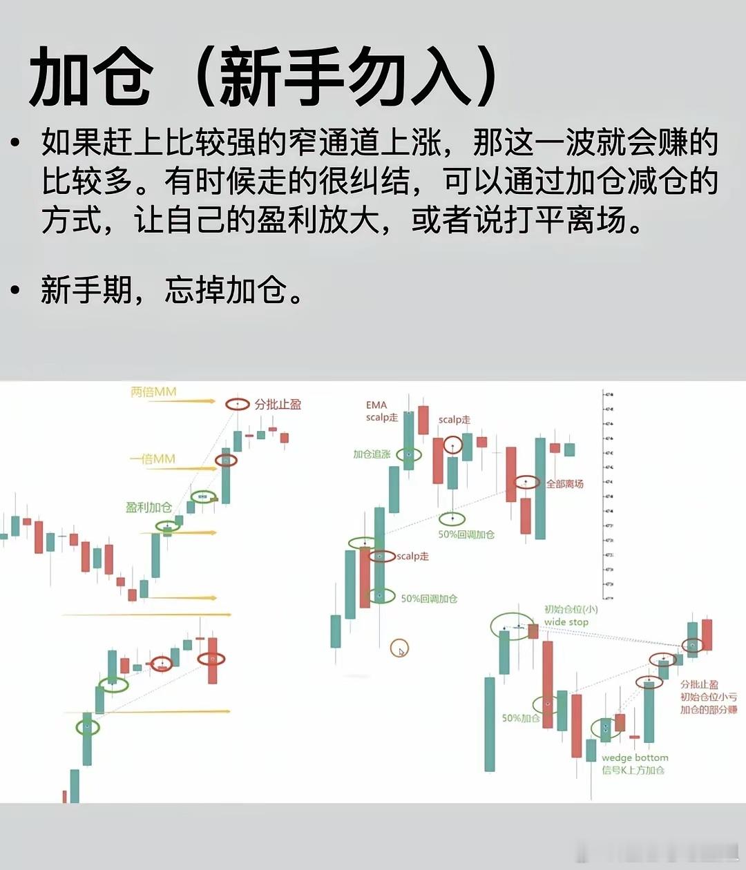 学习笔记| 价格行为K线2 如何入场 很实用这期里边主要讲了如什么样的k线信号是