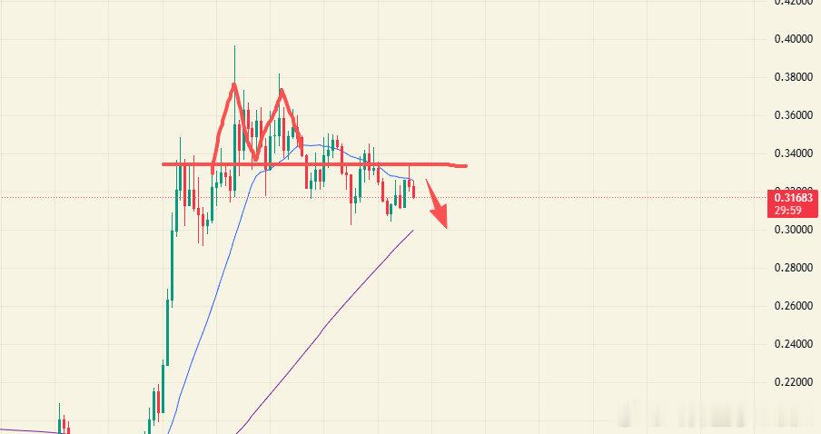 PIPPIN 是SOL链的AI meme，这次可以说是创造了二级的100贝神话，