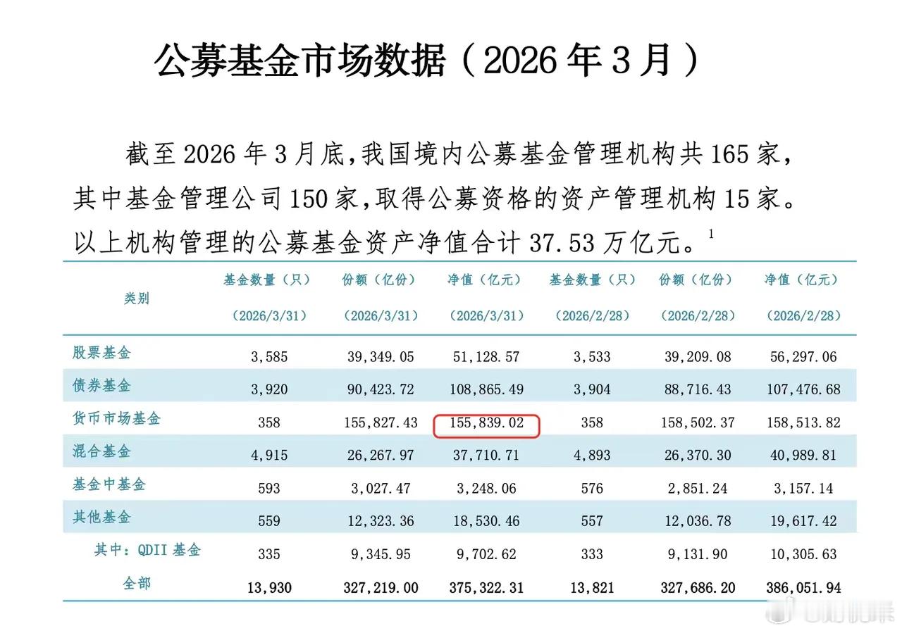 其实我们都有预期，因为从2023年开始，银行存款利率一路往下。2023年降了3次