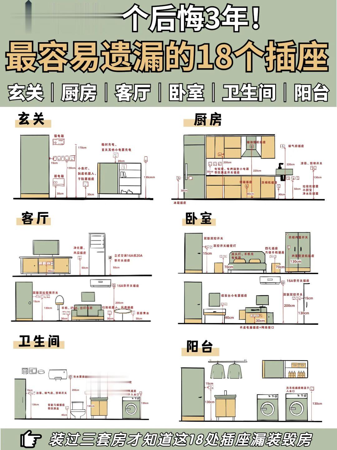 装修最容易遗漏的18个插座✨漏装后悔3年❗