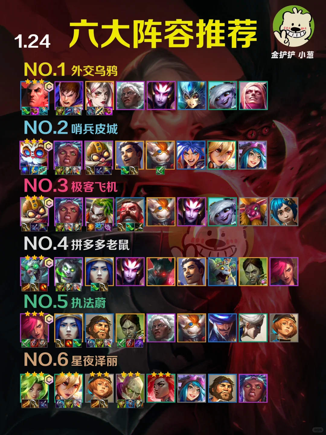 5.2版本更新-六大上分阵容推荐