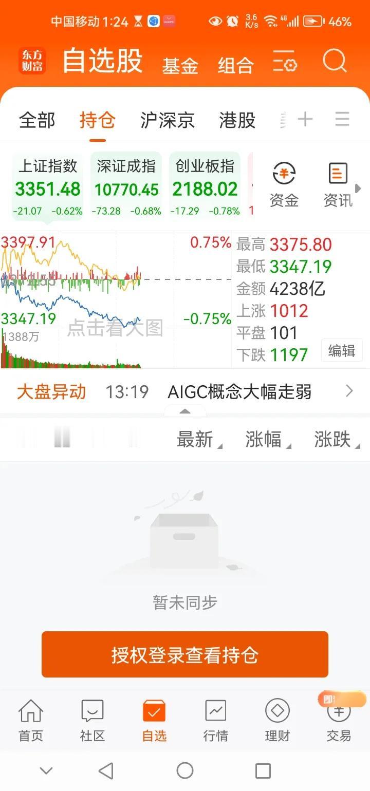 发生了什么？A股直线下跌！现在是下午1点26分左右，从上证指数分时结构走势图可知