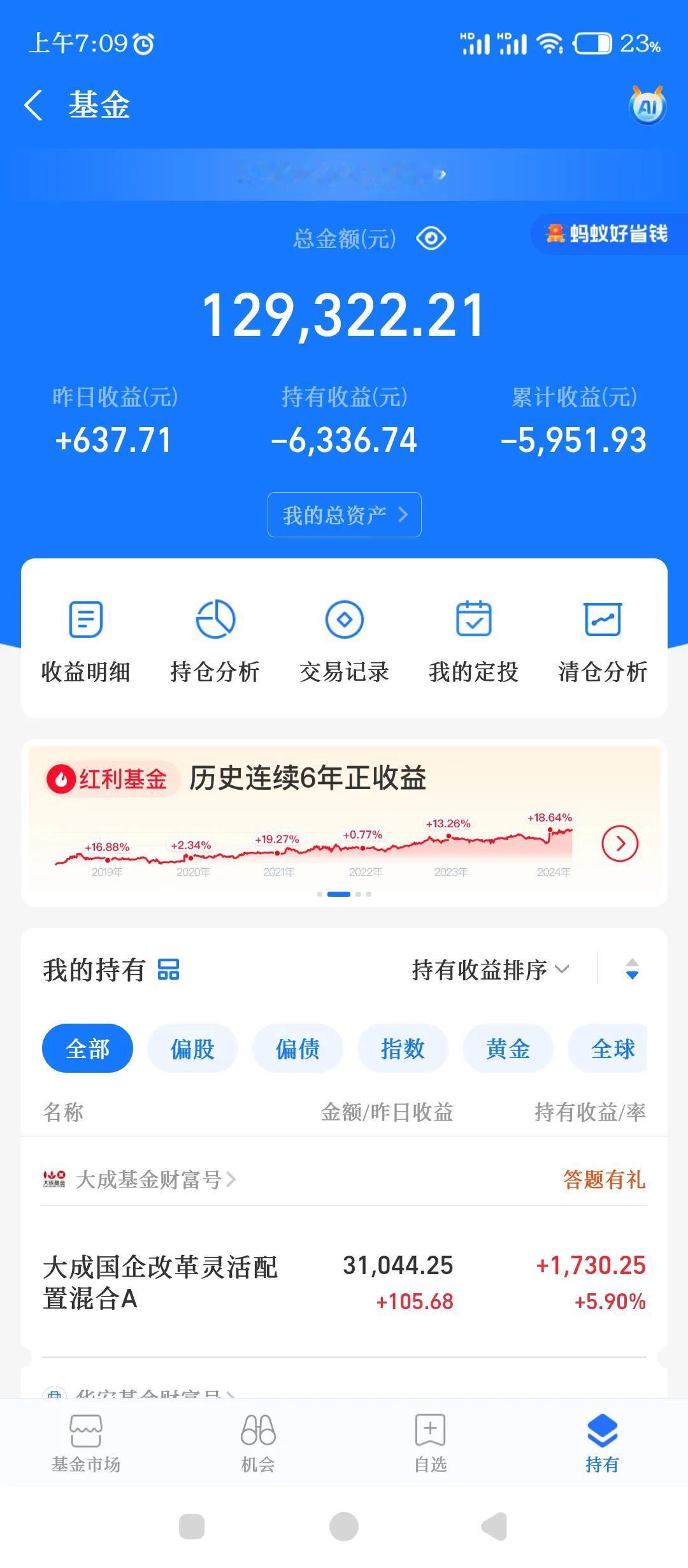 朋友一早问我要不要卖了
这是他三四年之前
冲动之下的投资回馈
当时一把梭哈了好几
