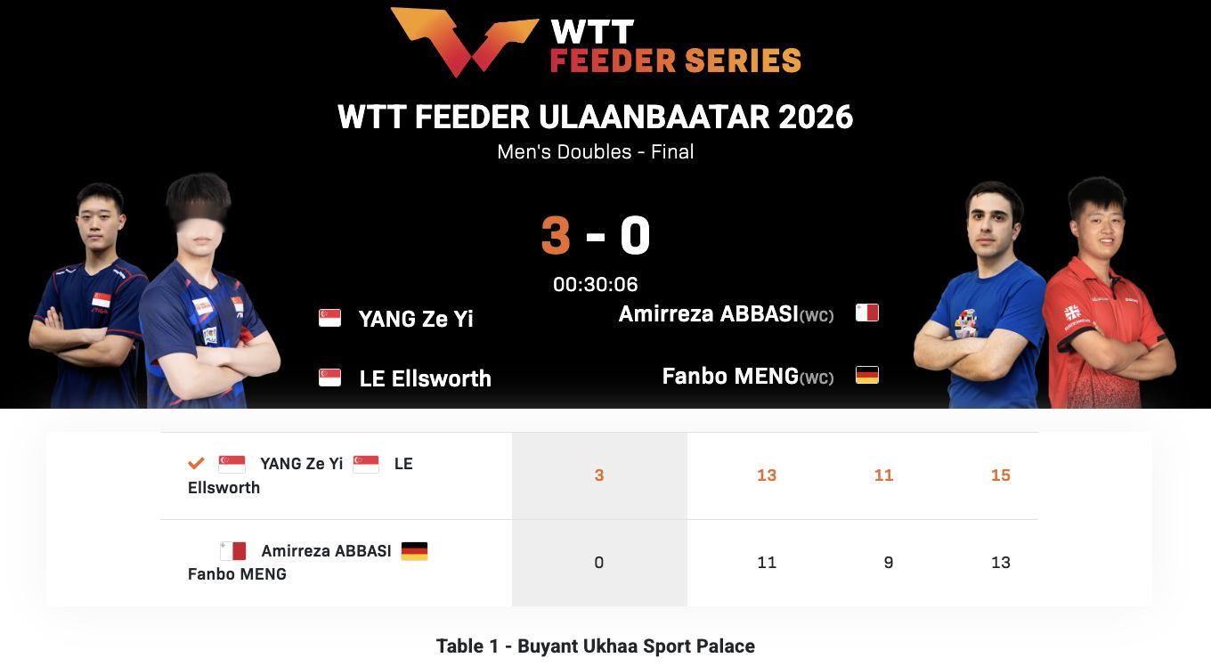 WTT支线赛乌兰巴托站丨男双决赛杨泽一/黎定龙🇸🇬3-0阿巴斯🇲🇹/孟繁