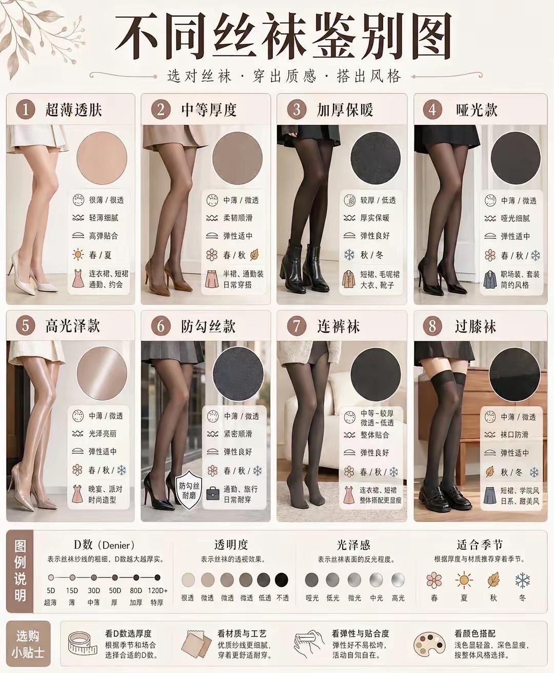 丝袜等级，知识科普，你喜欢哪一级？