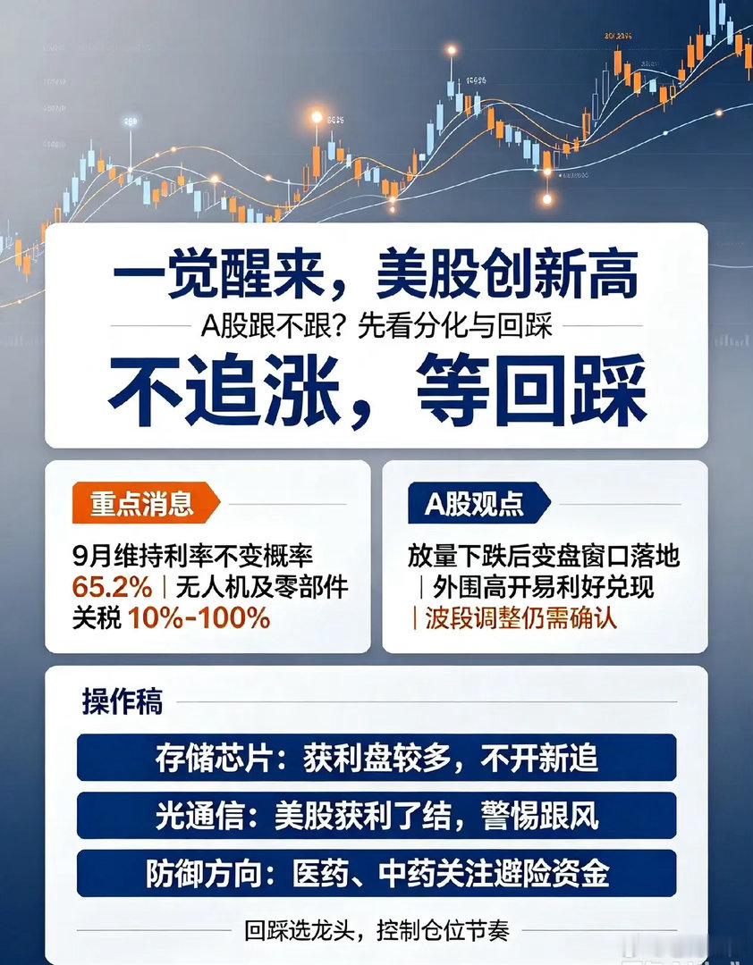 一觉醒来,美股创新高,A股能不能跟涨？      美股又涨了，科技七巨头多数走强