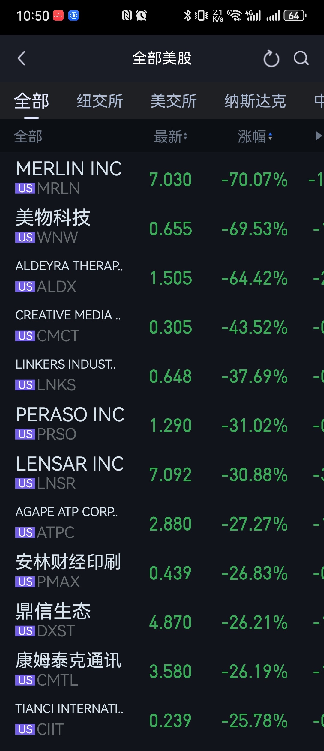 没有涨跌限制，喜欢不？ 