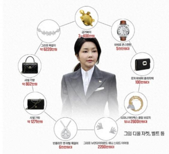 【量刑关键在尹锡悦！韩特检组全力求证其为主犯以重判金建希】韩国金建希特检组进入调