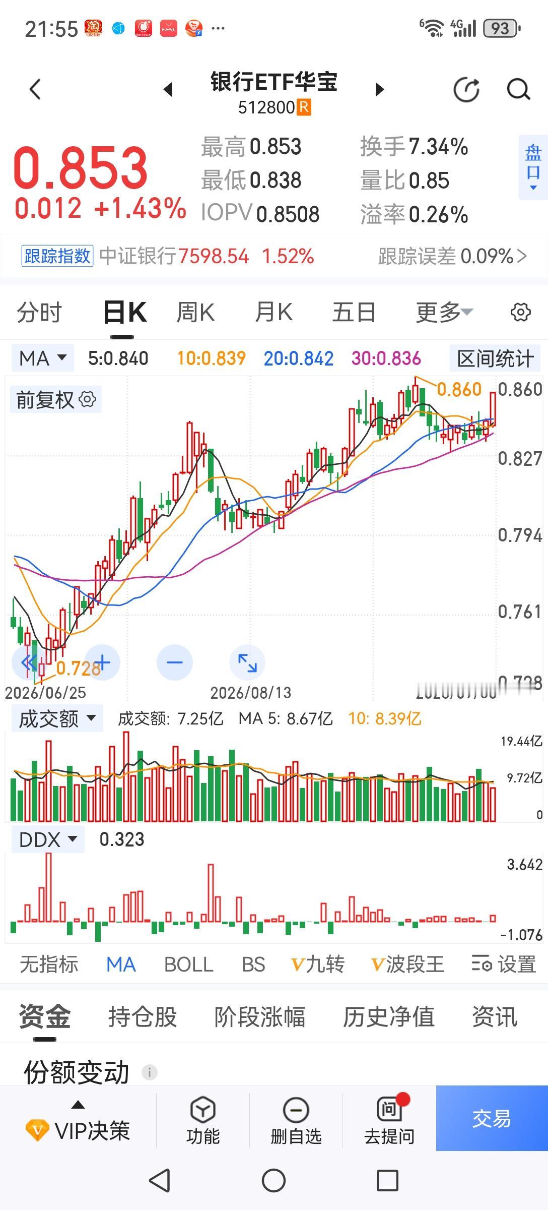 A股还有没有调整动能了？当然有。按照一轮完整的调整，所有板块都调整到位了才会结束