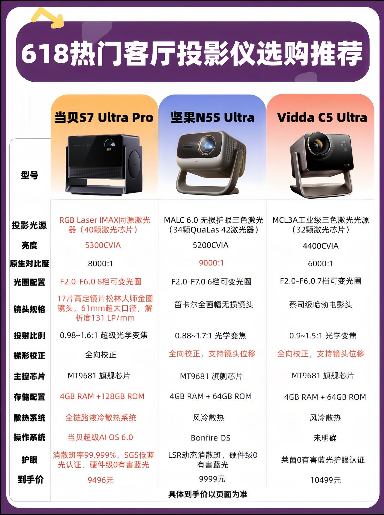 618客厅投影仪三选一，看完再买！！

618 选客厅投影仪，有纠结这三款热门款