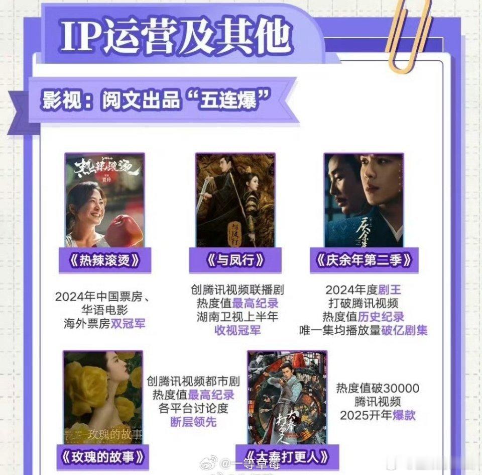 庆余年第二季登阅文财报张若昀庆余年2登阅文财报张若昀庆余年第二季登阅文财报张若昀