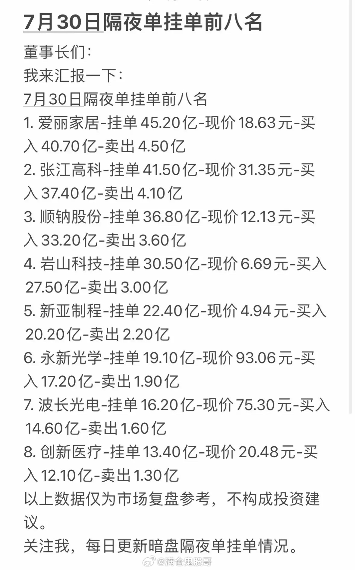 7月30日暗盘隔夜单挂单前八名，投资参考！7月30日暗盘隔夜单挂单前八名，确实能