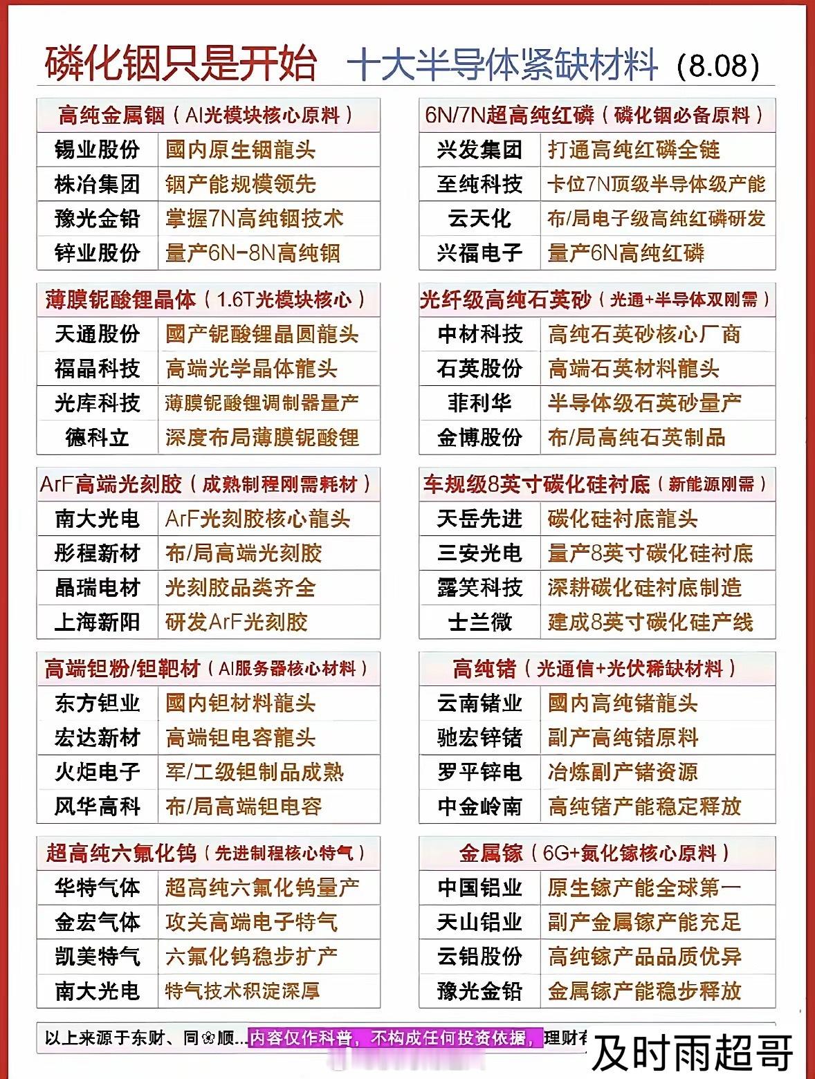 磷化铟只是序幕，半导体上游材料才是真正的软肋算力迭代浪潮之下，大家的目光大多聚焦