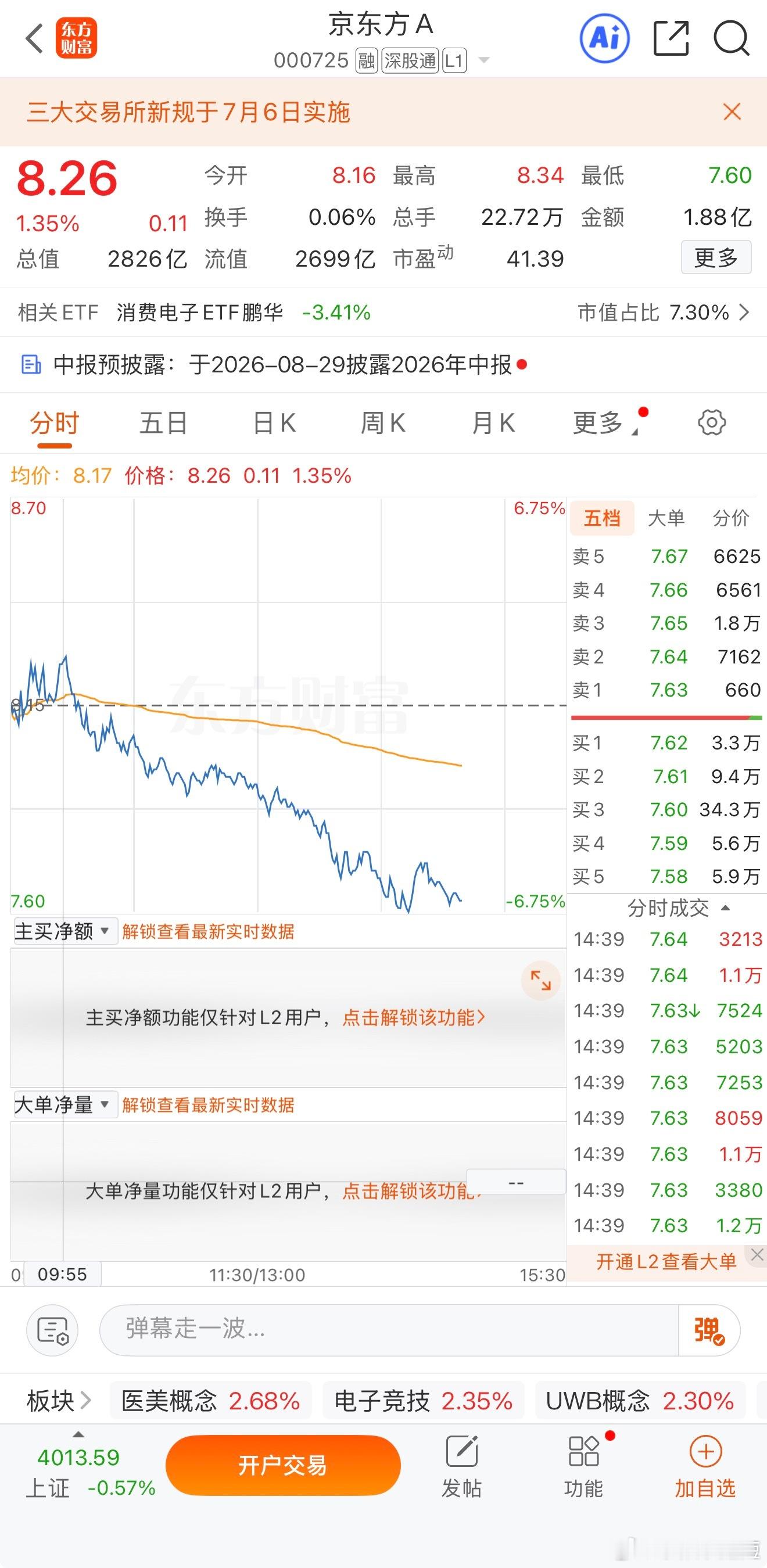 早上这波落袋相当完美😍大家 168评论一波财经