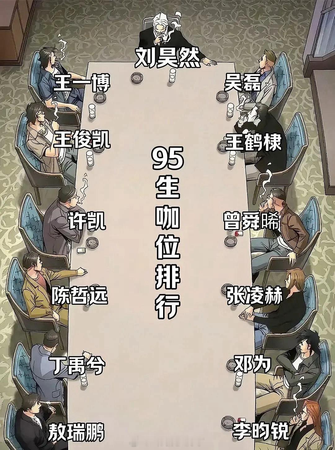 网友排的现在95生咖位表，看起来客观吗？[举手] ​​​