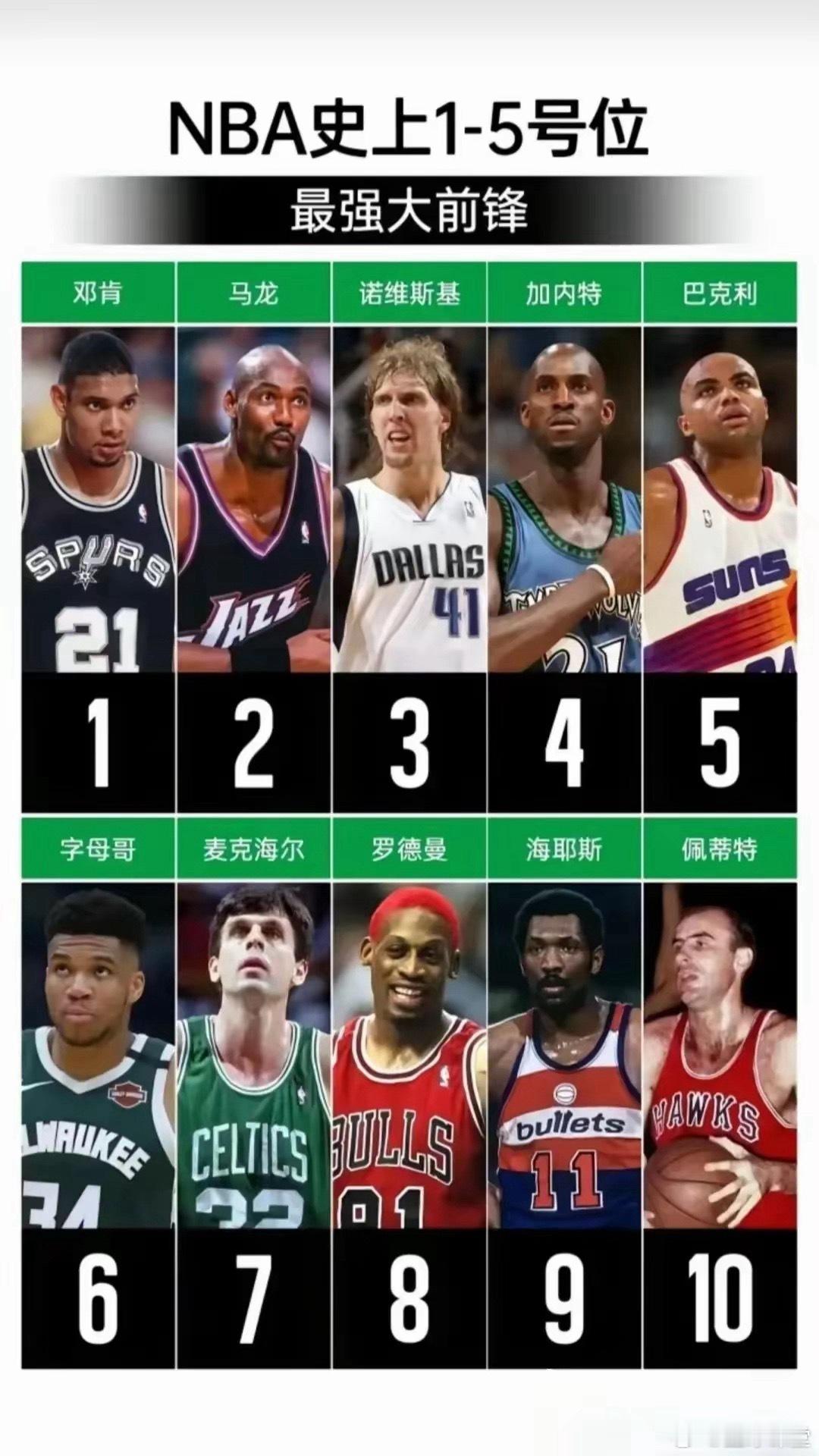 NBA历史十大大前锋，谁没入选最可惜？ 