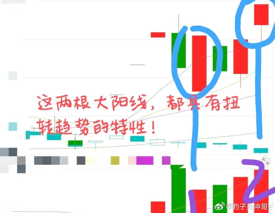 一只处于下跌趋势的股票，突然一根大阳线把当前几天的股价走势反包了，就是股价反转的