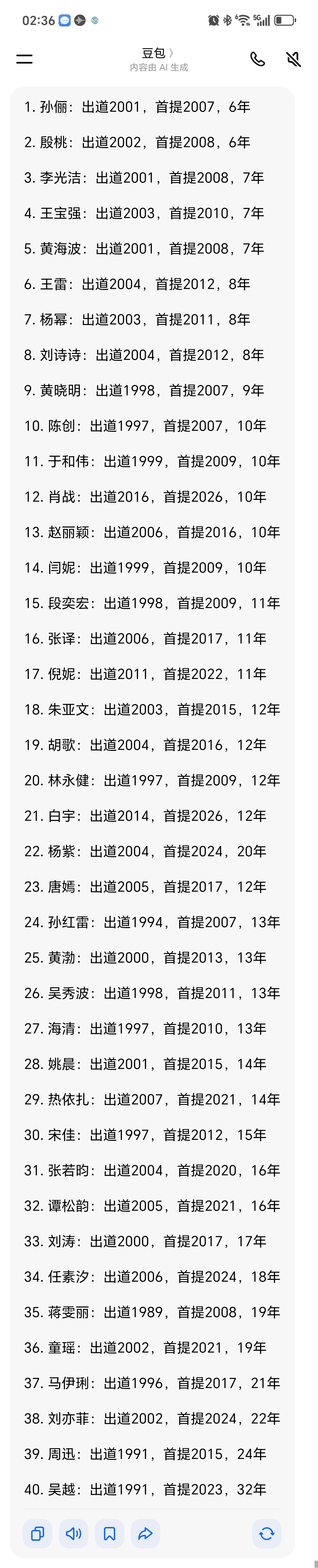 内娱演员白玉兰奖首提年龄豆包总结的出道和首提间隔时间。 
