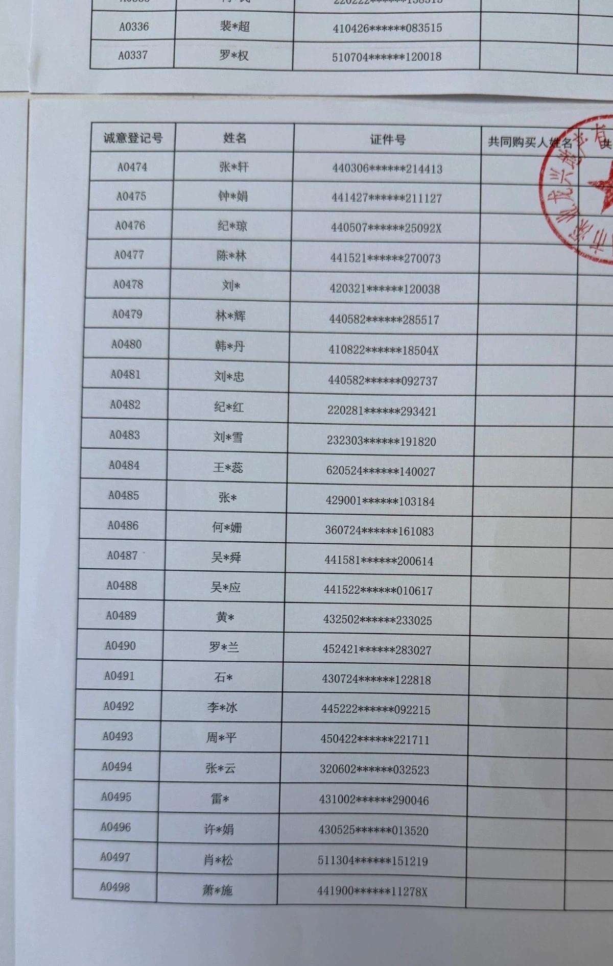 深圳龙华一个均价500万以上的楼盘，从下面这那张诚意登记表的身份证前缀可以看出一