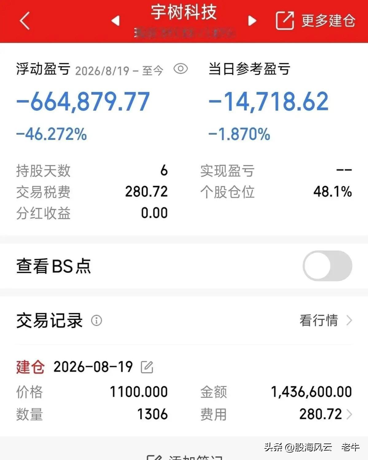 真有人1100元买宇树科技吗？还真有，一股民就在8月19日宇树科技上市当天集合竞
