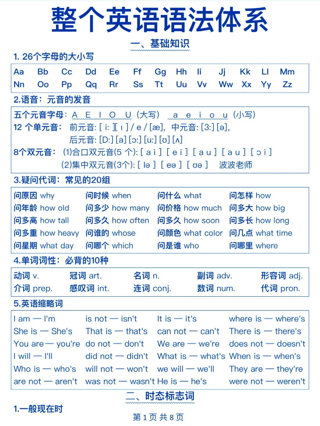 英语零基础语法！一定要背的重点知识！秒懂！