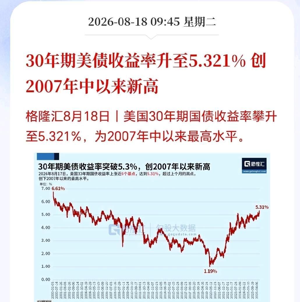 对于那些心怀美国的人来说发财的机会来了，因为美国国债的收益率已经闯新高。
美国长