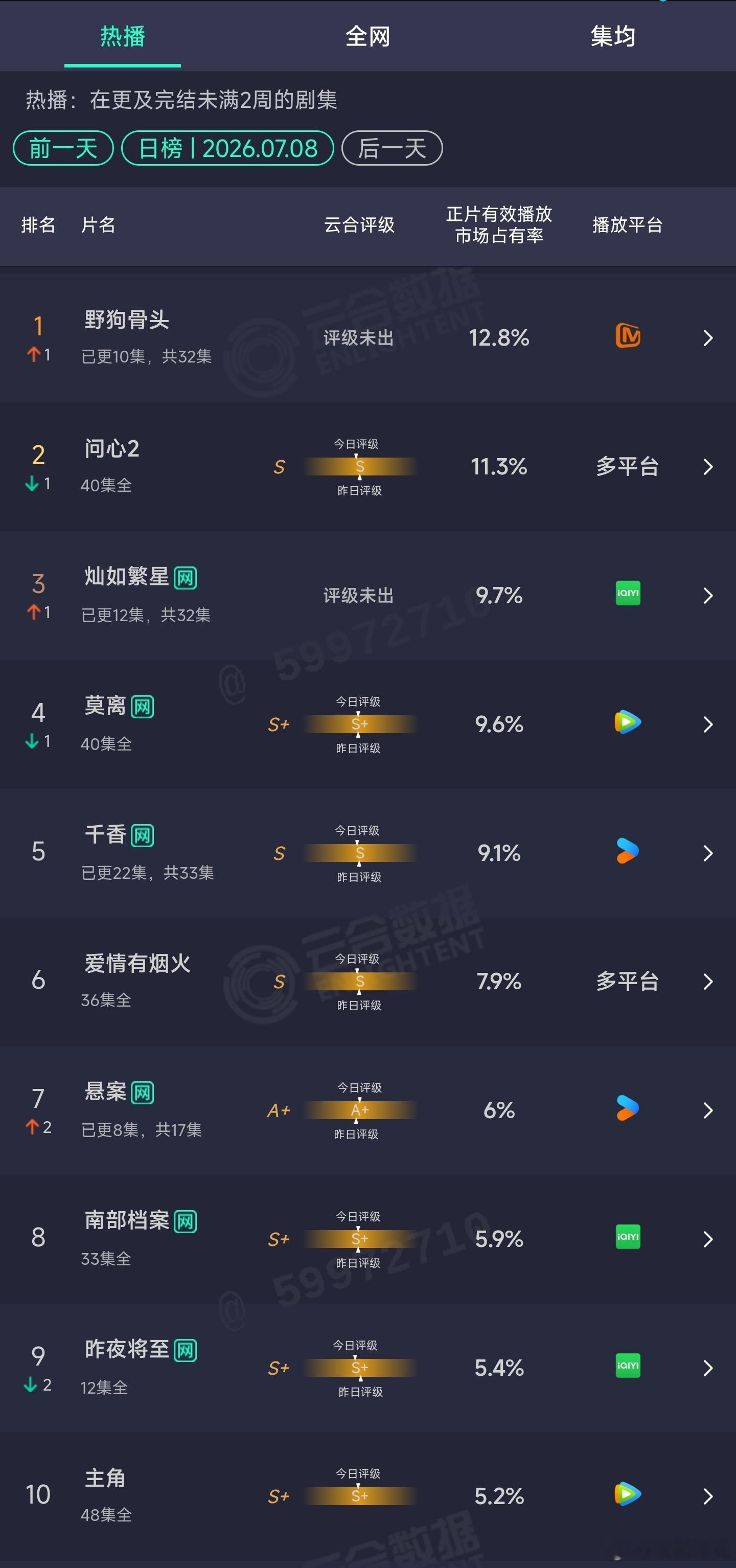 7.08云合 