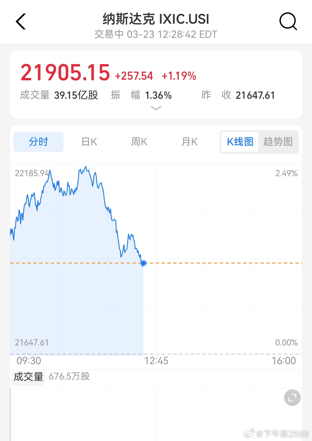 伊朗否认与美国沟通用炮火拆穿谎言！当地时间3月23日晚，伊朗发起第77波打击伊朗